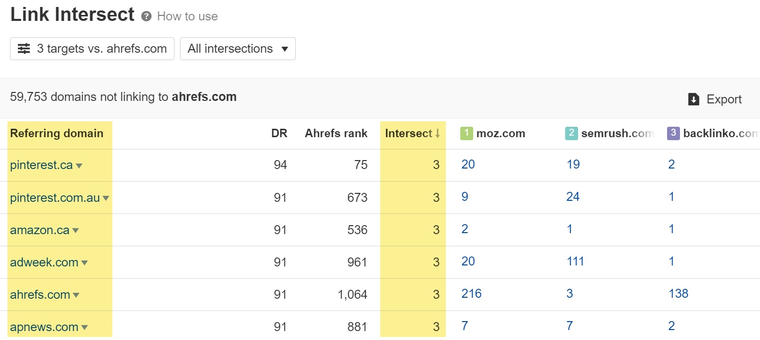 rapport d'intersection de liens