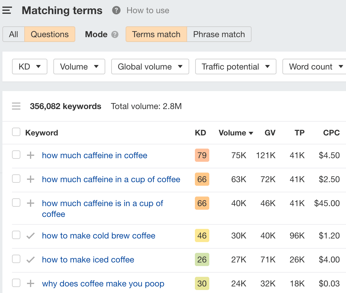 Rapport sur les termes correspondants, via l'explorateur de mots clés d'Ahrefs