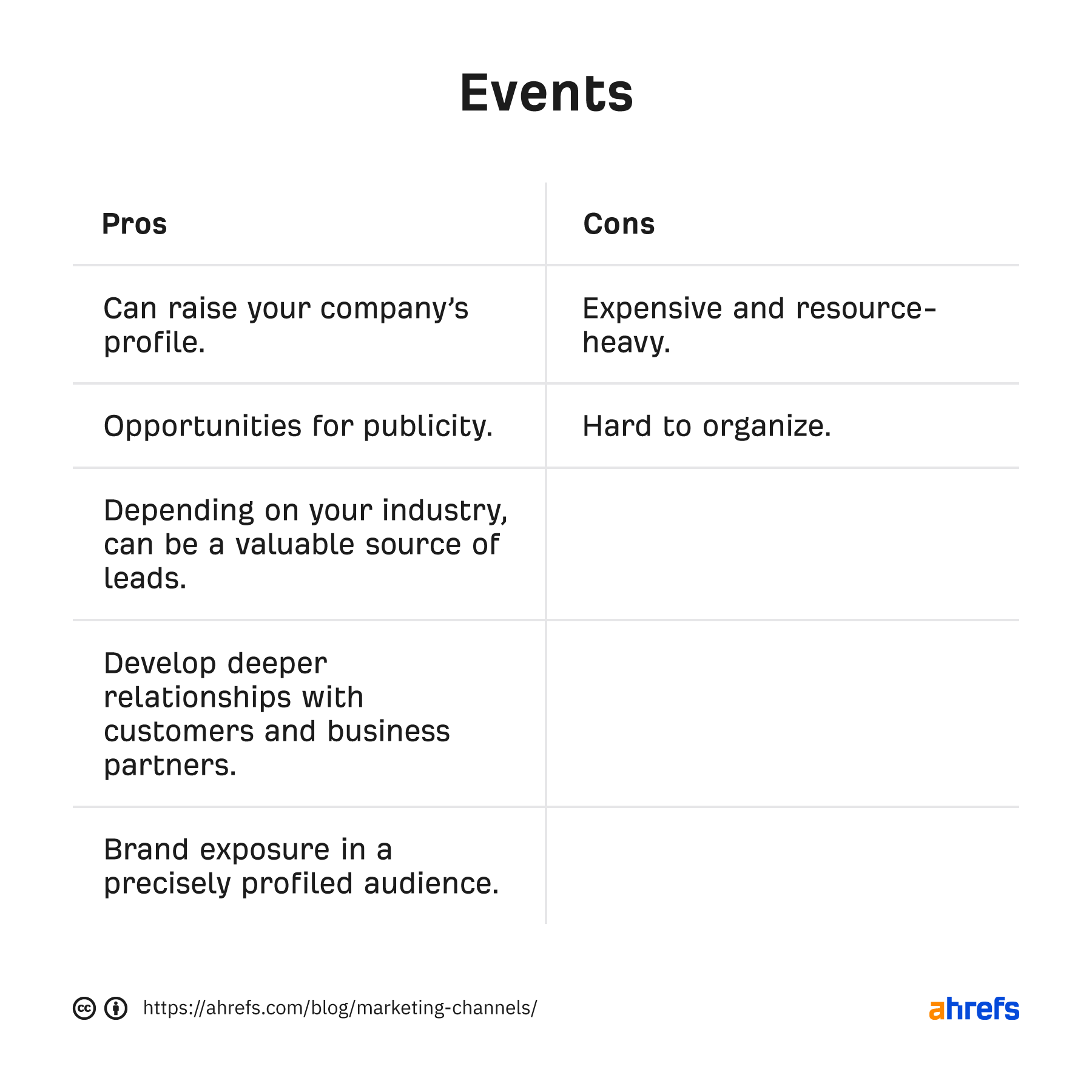Pros and cons of events