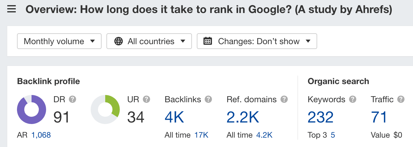 Stats for our blog post on how long it takes to rank on Google, via Ahrefs' Site Explorer