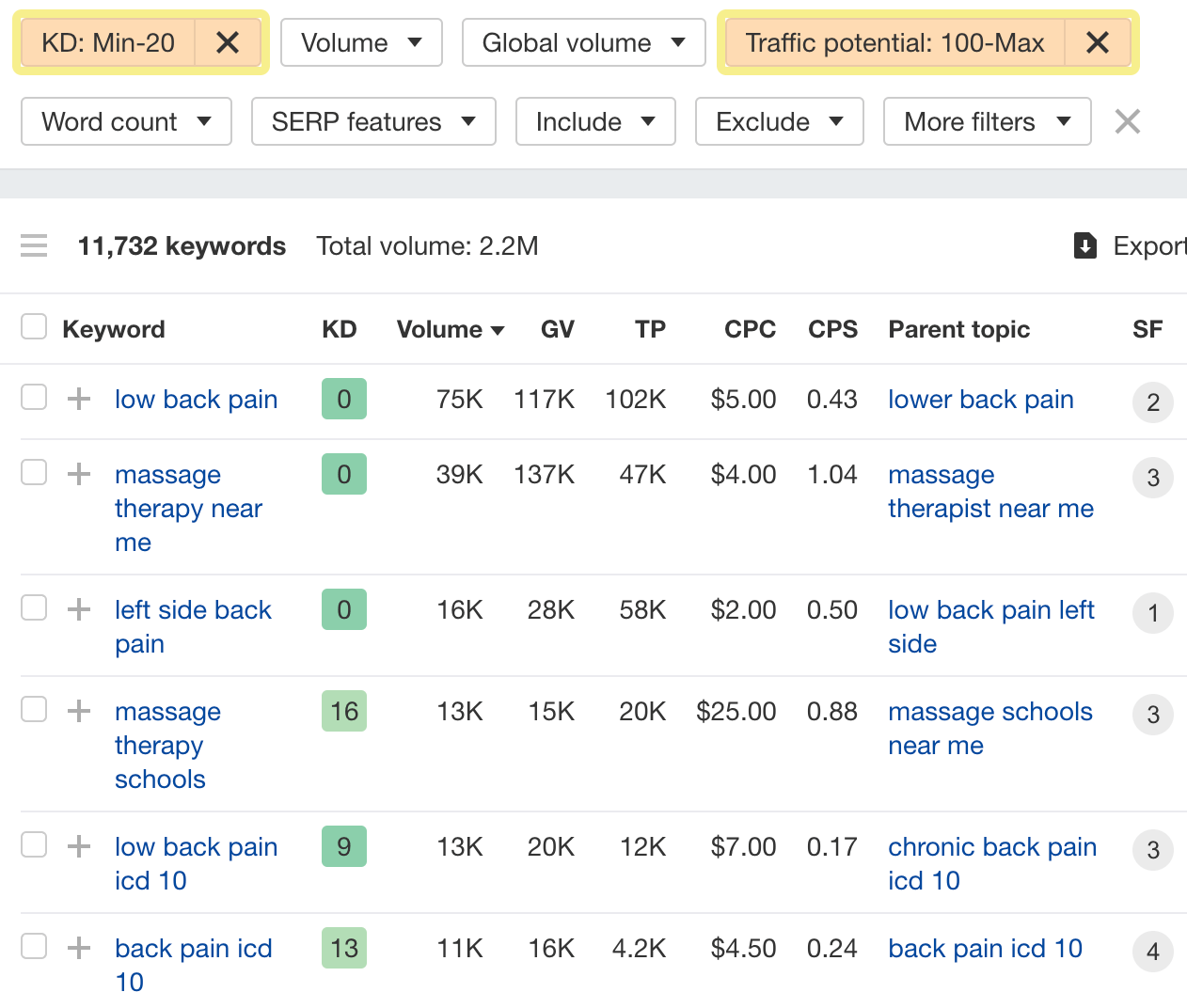 O relatório de termos correspondentes, com dificuldade de palavras-chave e potencial de tráfego filtrado, por meio do Explorador de palavras-chave do Ahrefs