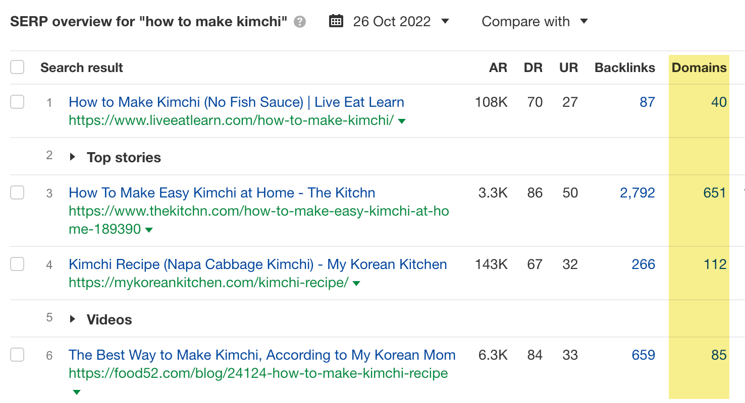 A visão geral da SERP para "como fazer kimchi", por meio do Explorador de palavras-chave do Ahrefs