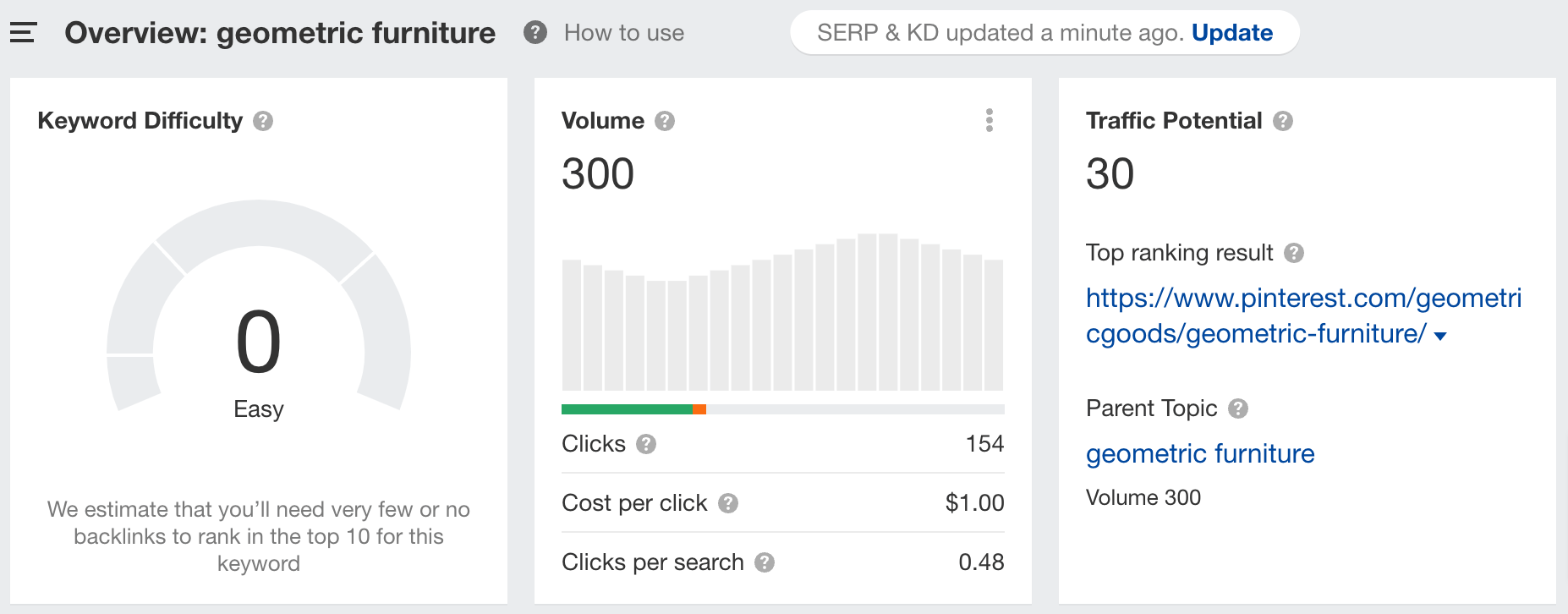 Keyword matching the parent topic