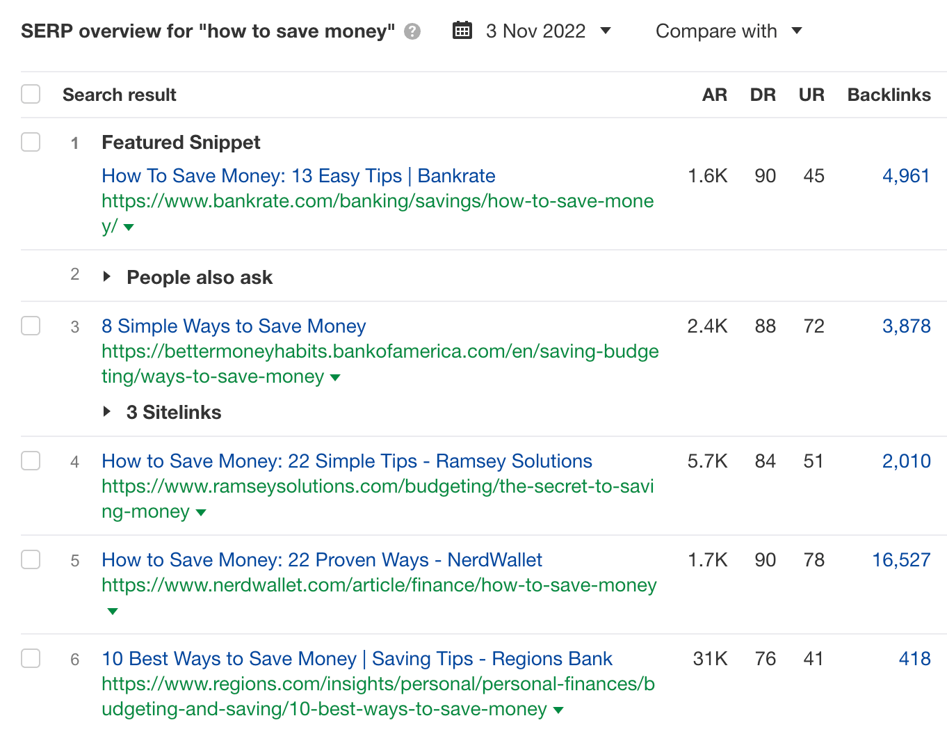 SERP Overview for "how to save money", via Ahrefs' Keywords Explorer