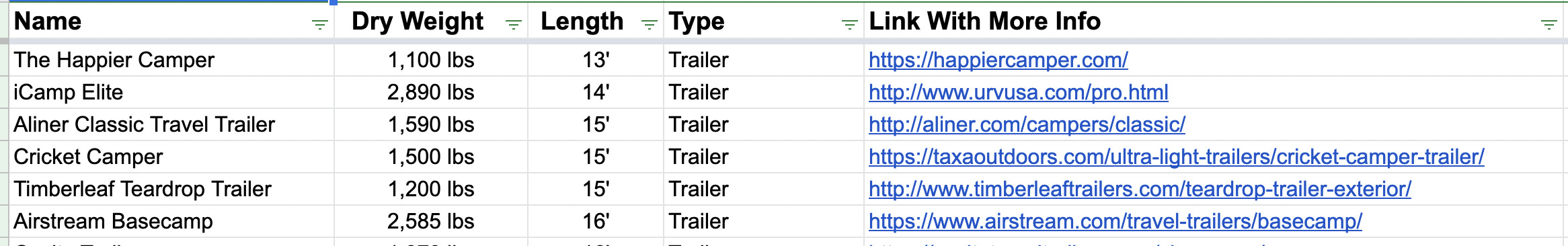 Small camper comparison spreadsheet