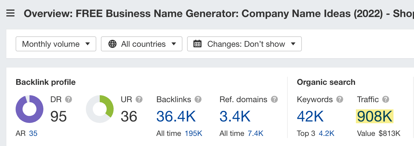 Key statistics for Shopify's business name generator tool