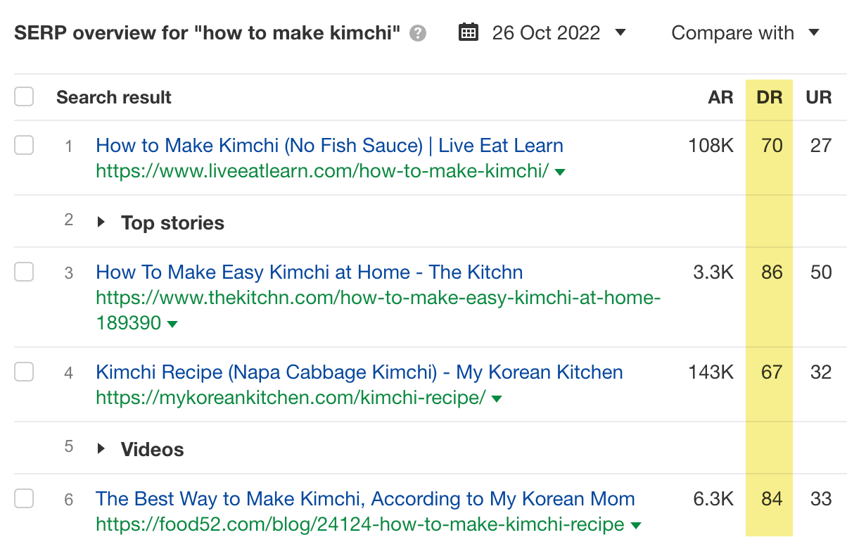 Ahrefs Keywords Explorer（关键词分析）"how to make kimchi" 一词的SERP概览部分查看排名靠前网站的DR值