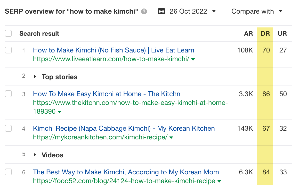 A classificação de domínio para as páginas de classificação mais alta para a consulta "como fazer kimchi", por meio do Explorador de palavras-chave do Ahrefs