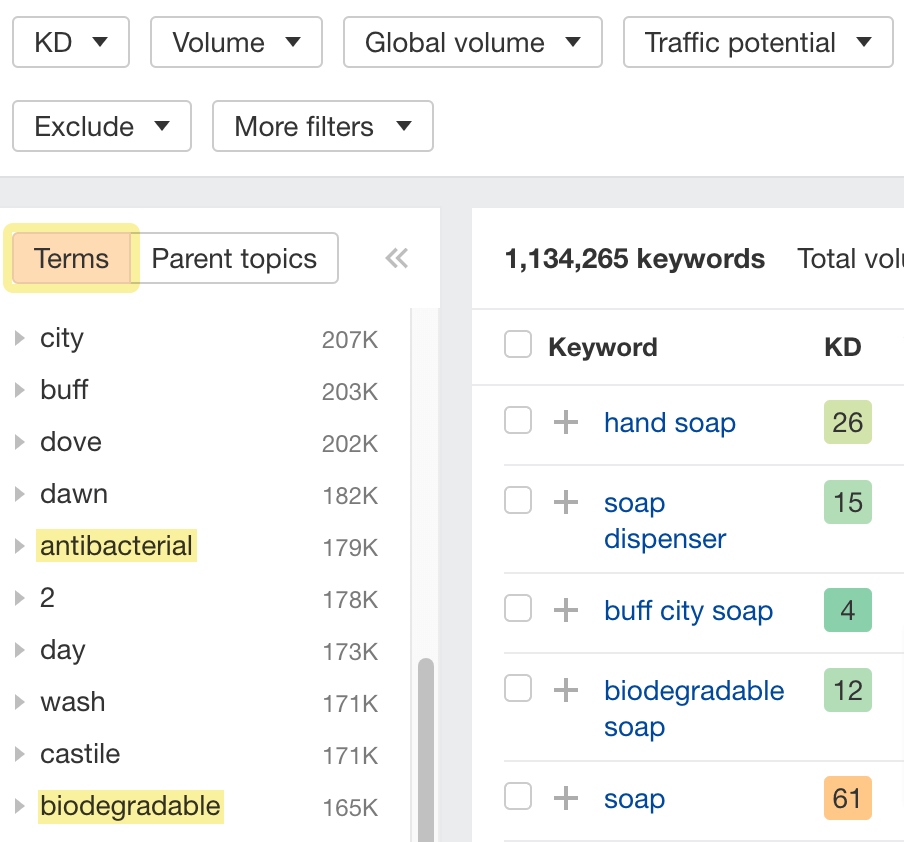 Sourcing modifier keywords in Terms tab