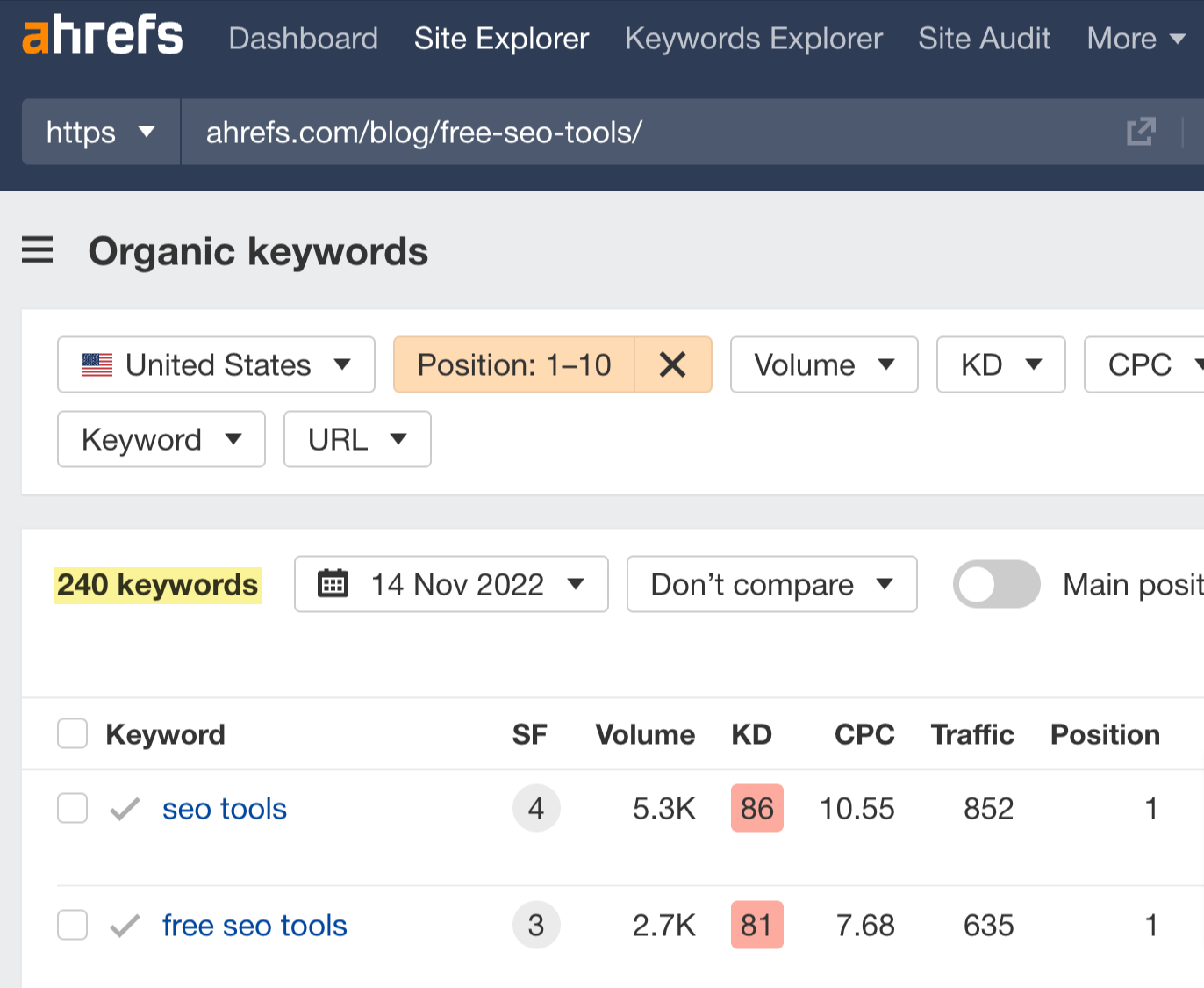 Ranking #1 for head term makes content rank for relevant short-tail keywords too.