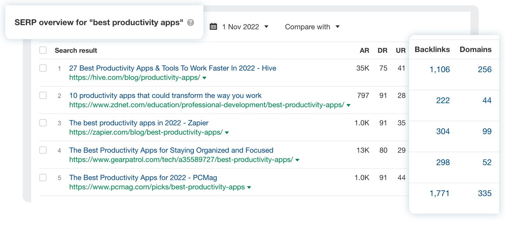 SERP overview for "best productivity apps"