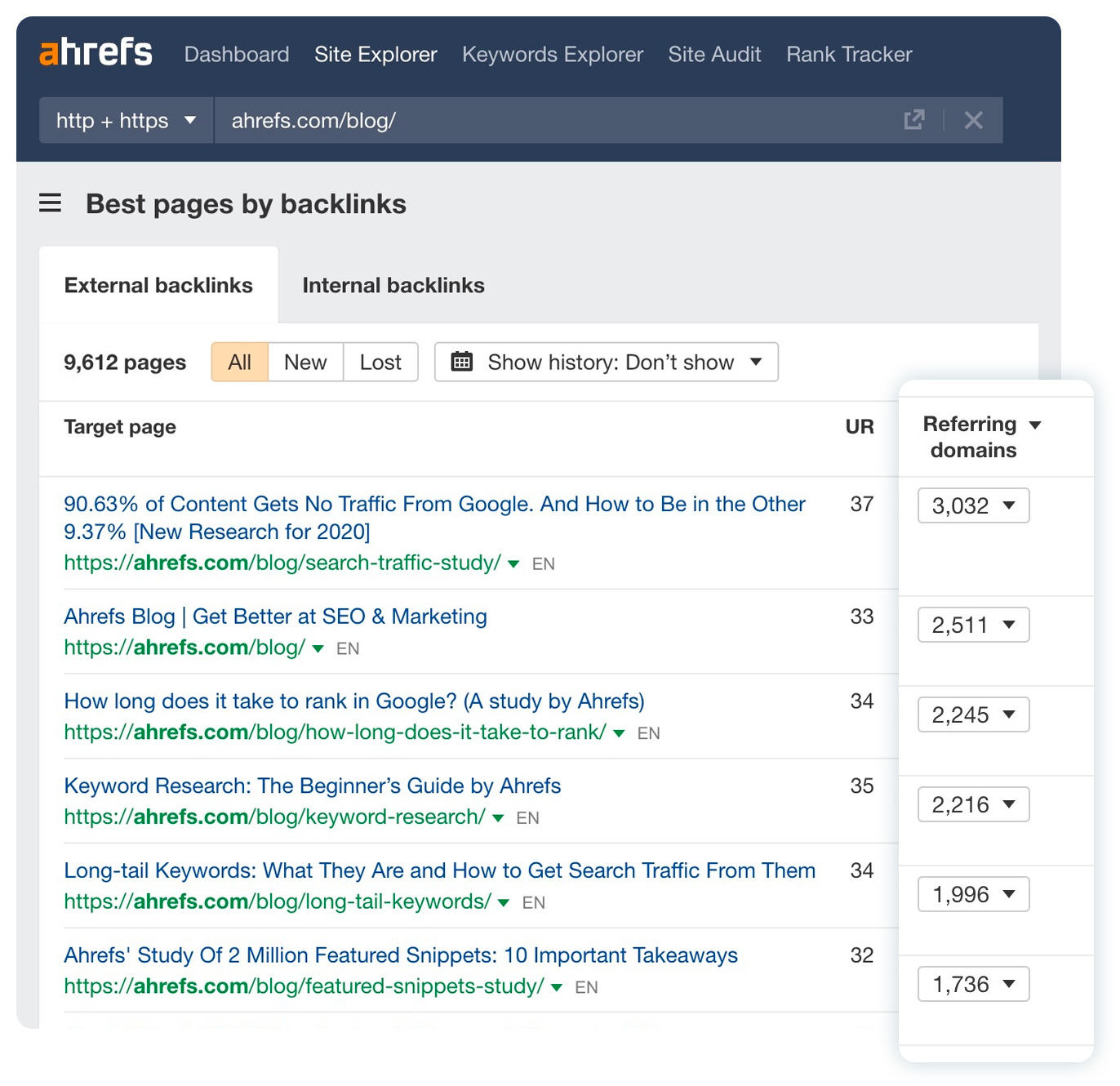 Best pages by backlinks report