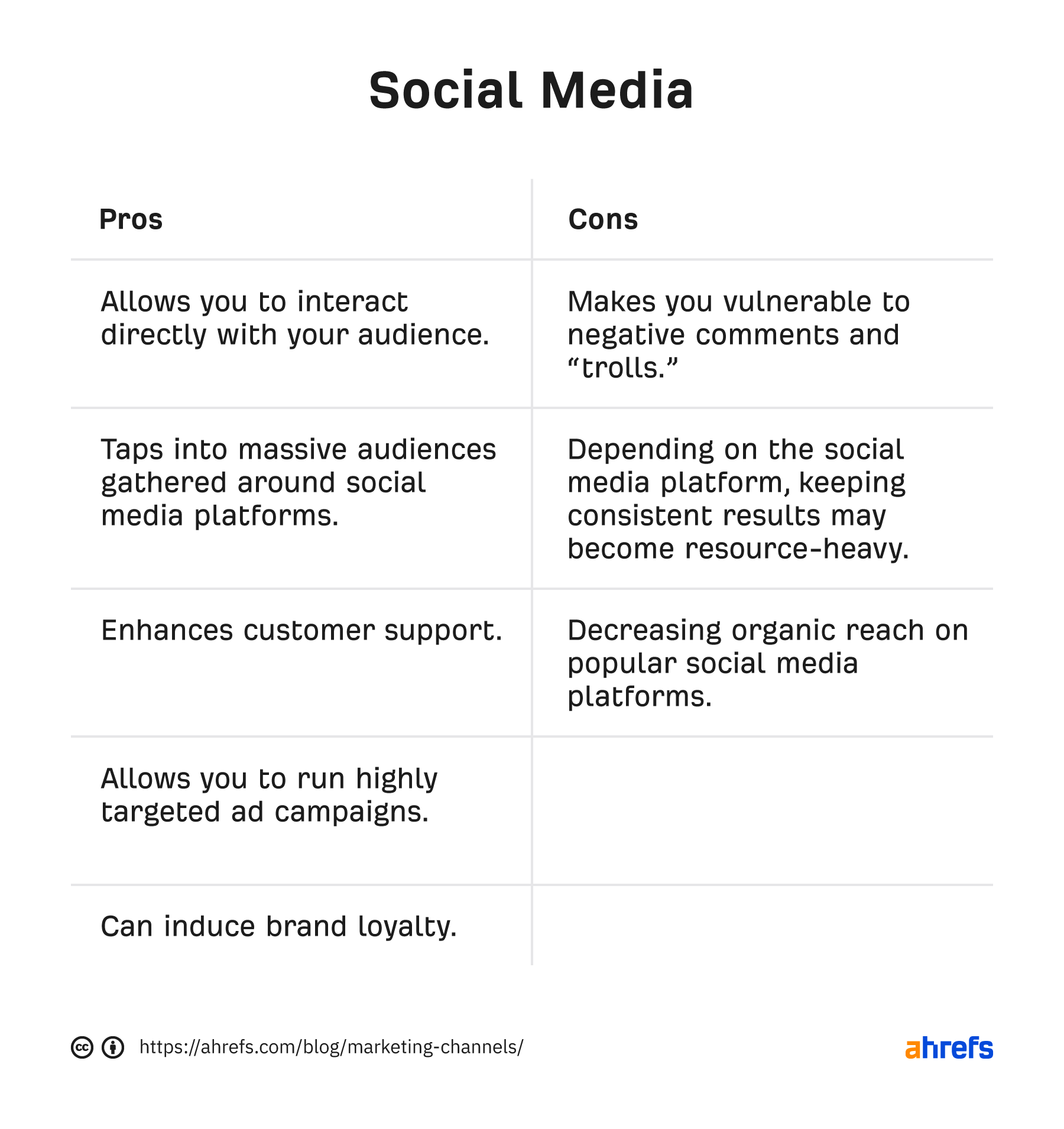 Pros and cons of social media