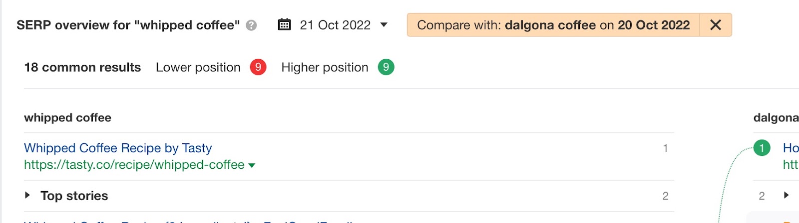 Compare SERPs for two different keywords