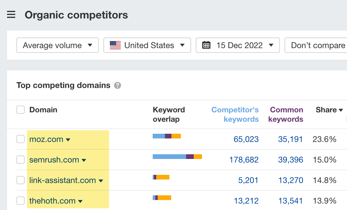 Organic competitors（自然流量竞争对手）报告