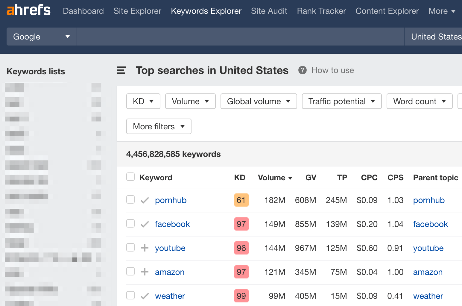 Empty search field with list of keywords sorted by monthly search volume, via Ahrefs' Keywords Explorer