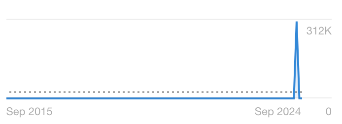 Trends graph for spade toothed whale