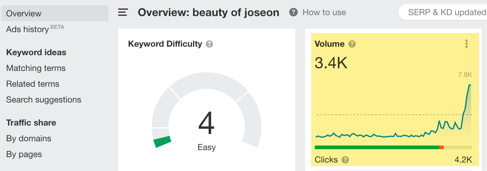 KD و حجم جستجوی کلمه کلیدی "زیبایی جوسون،" از طریق Ahrefs' Keywords Explorer