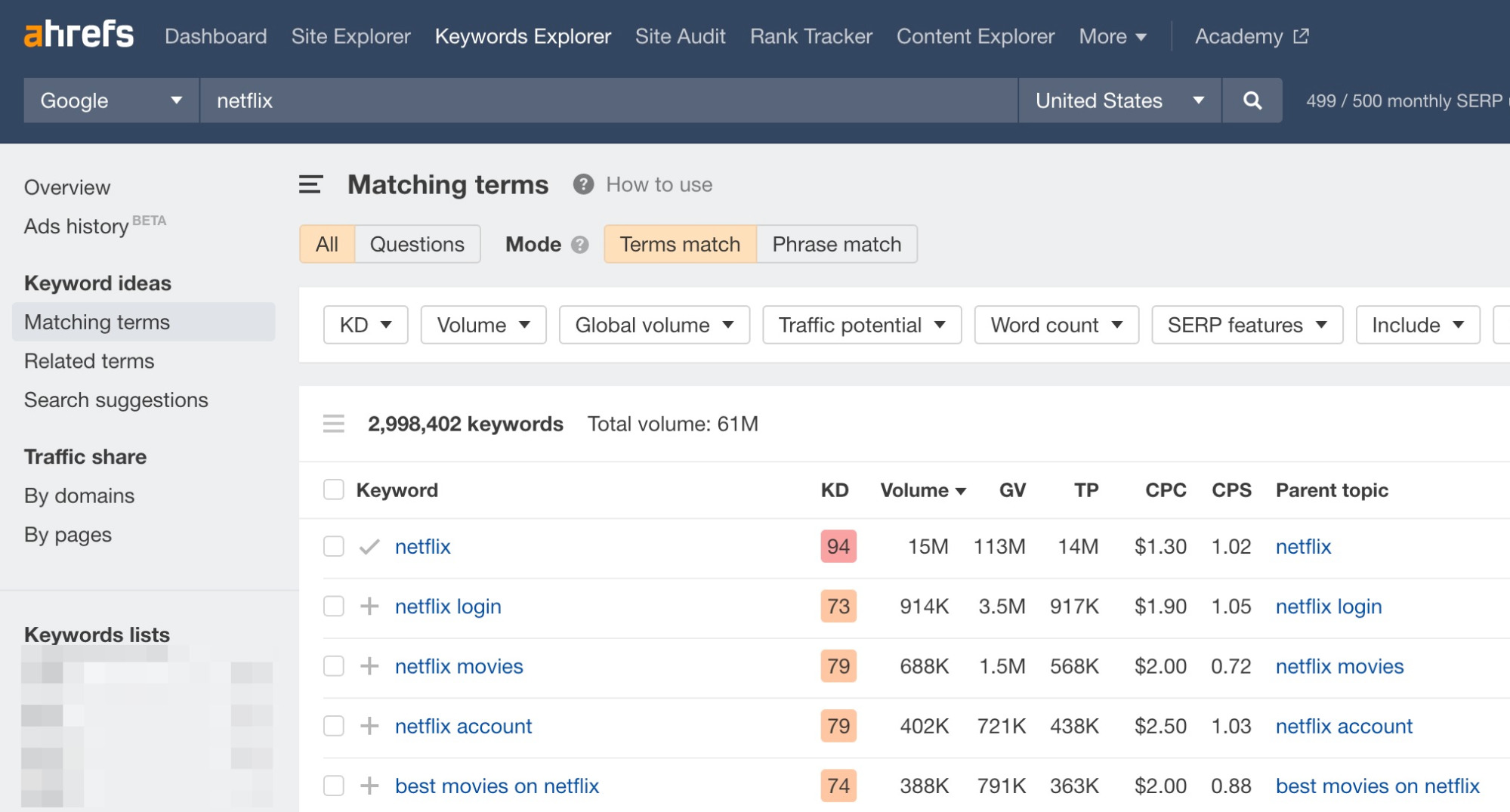 Matching terms report results for