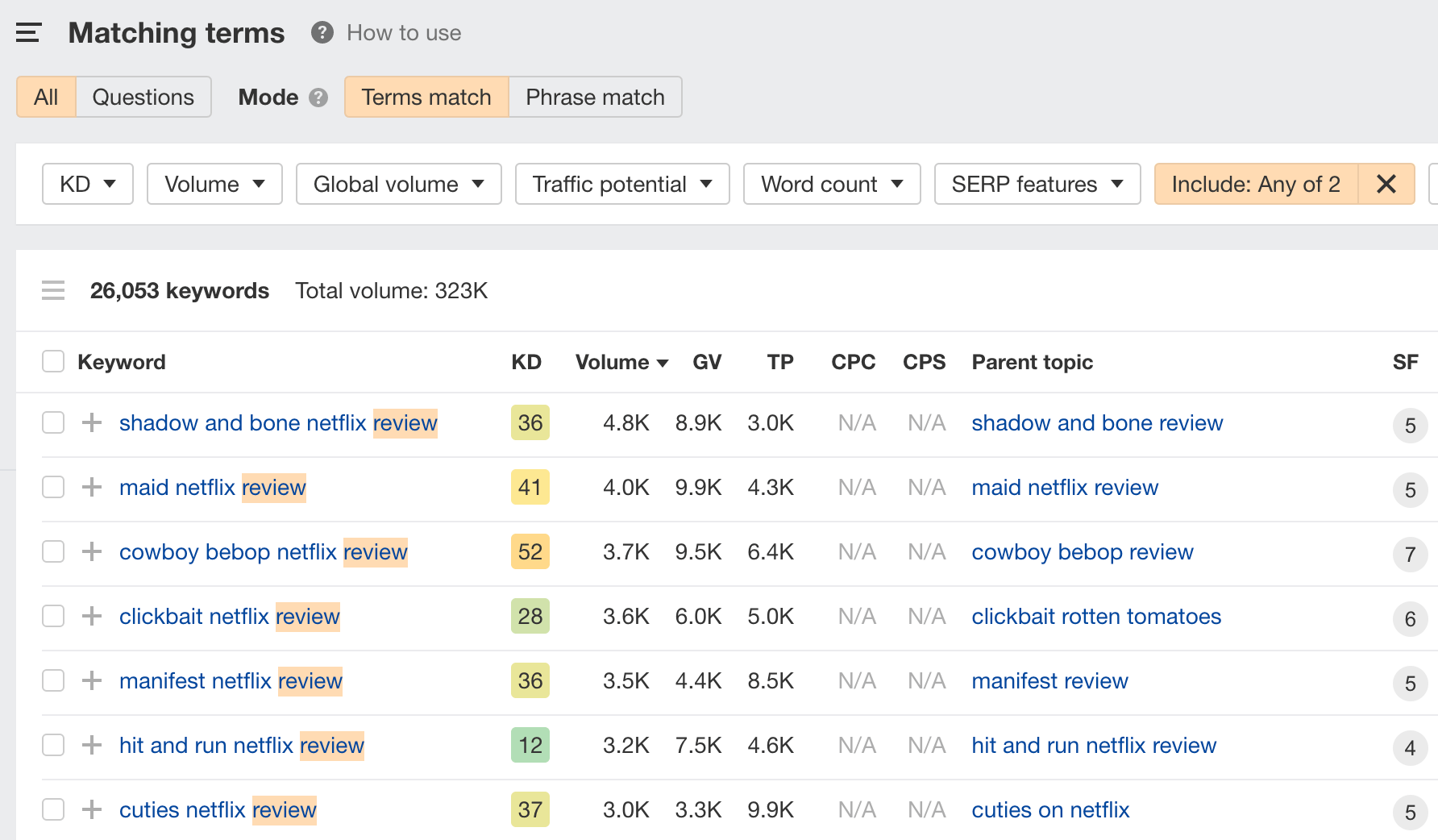 Top Google Searches Wildfire Concepts