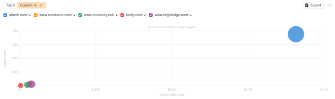 enterprise seo tools market landscape