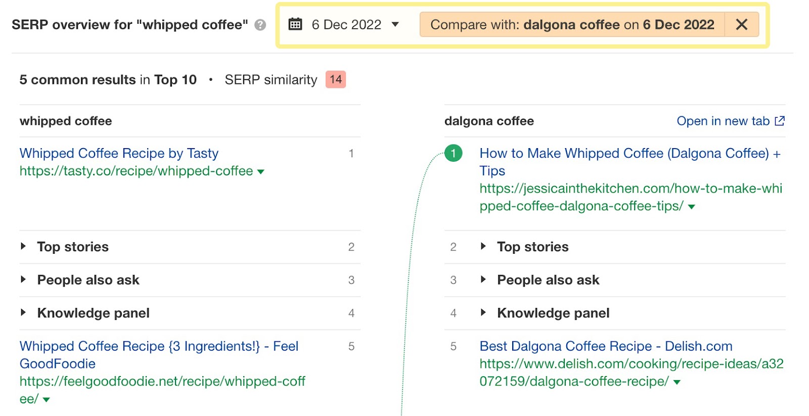 Compare SERPs for different keywords in Keywords Explorer