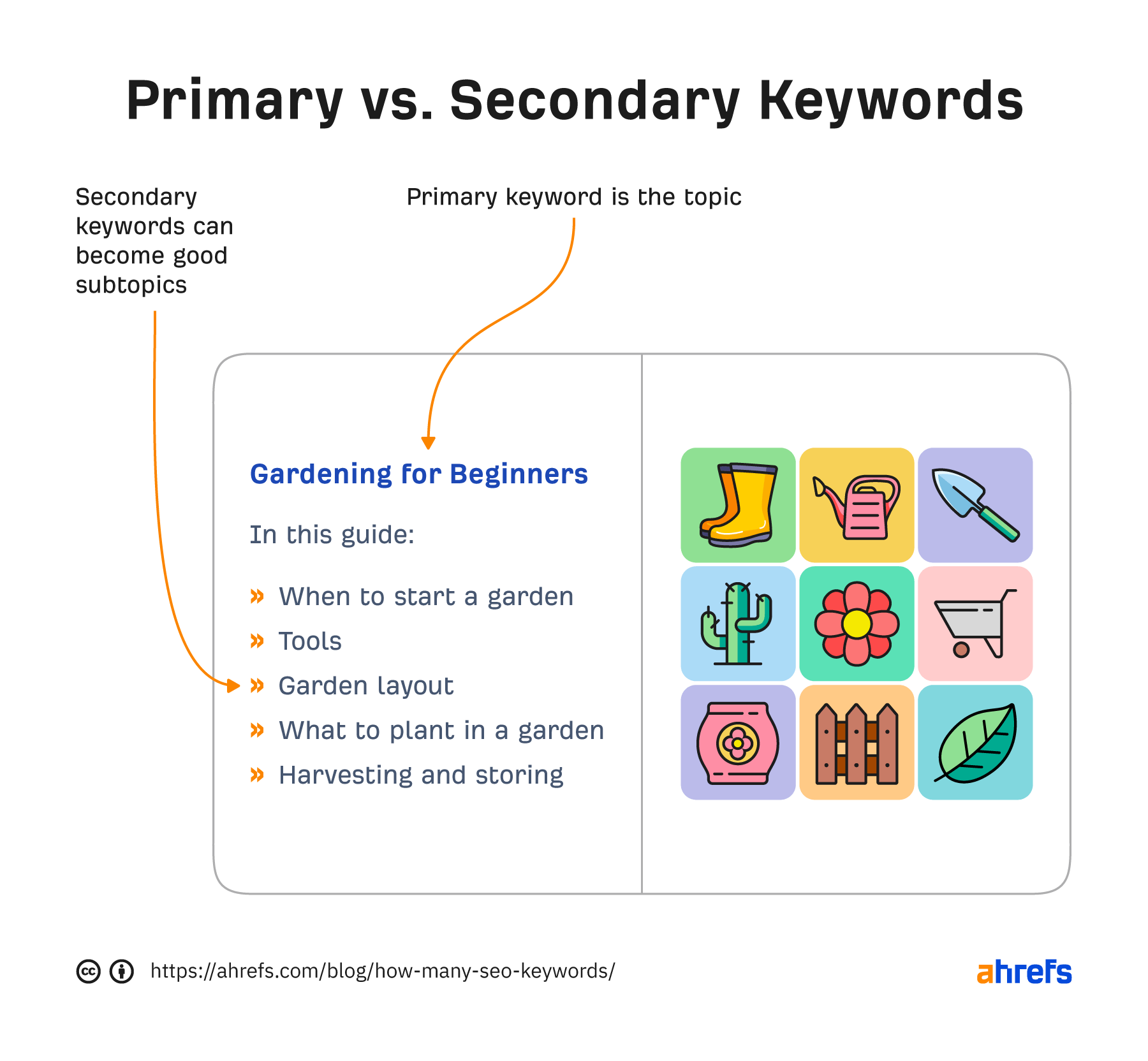 Primary vs. secondary keywords