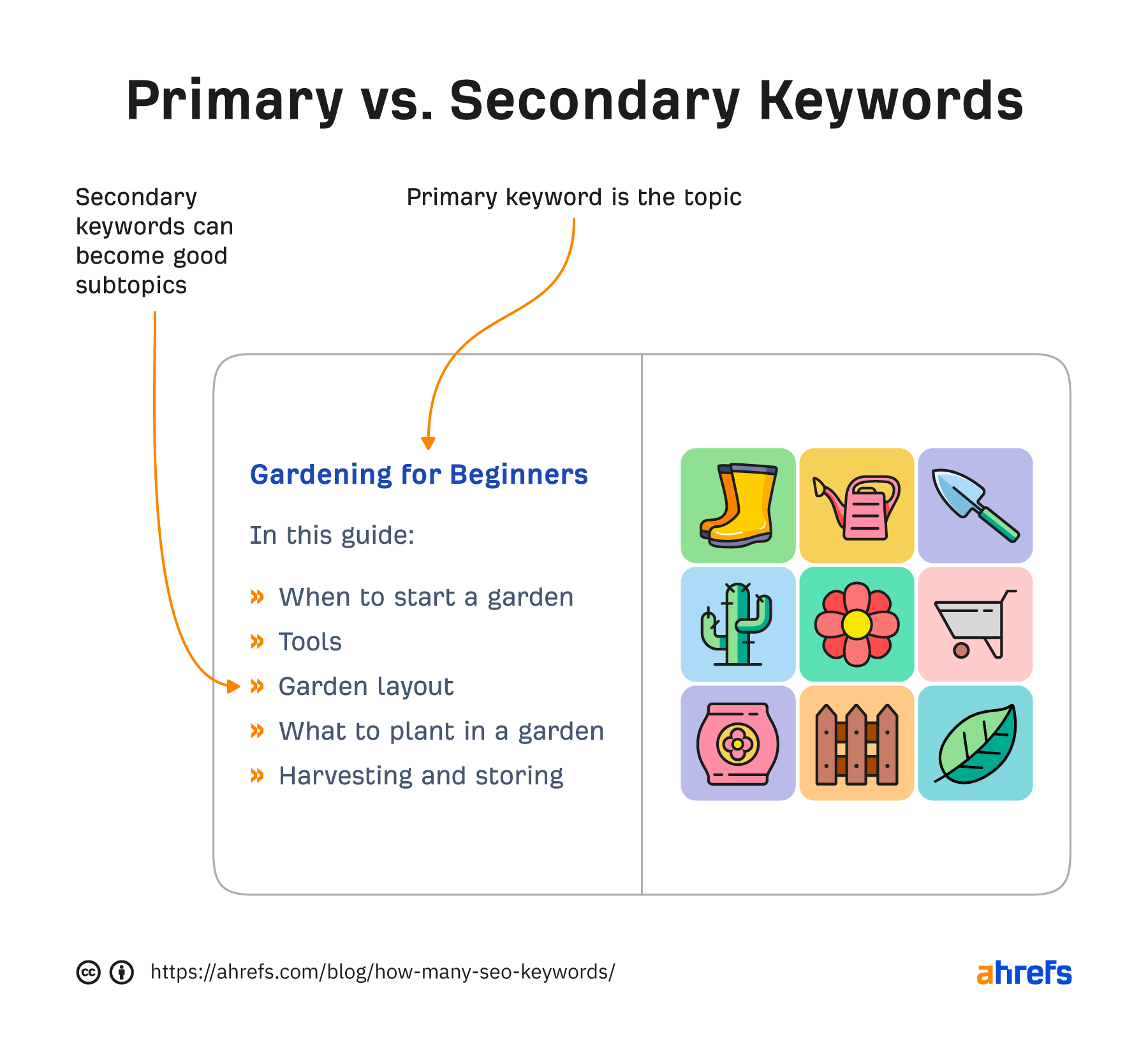 How many keywords to target SEO?