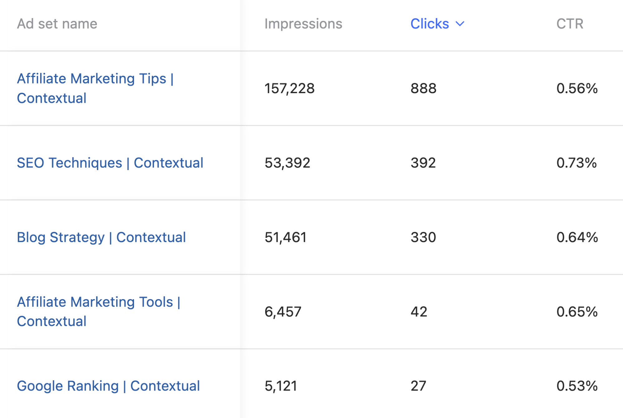 How to Increase my CPM on  - Quora