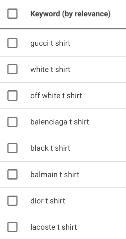 Keyword ideas in Google Keyword Planner from the seed keyword "tshirt"