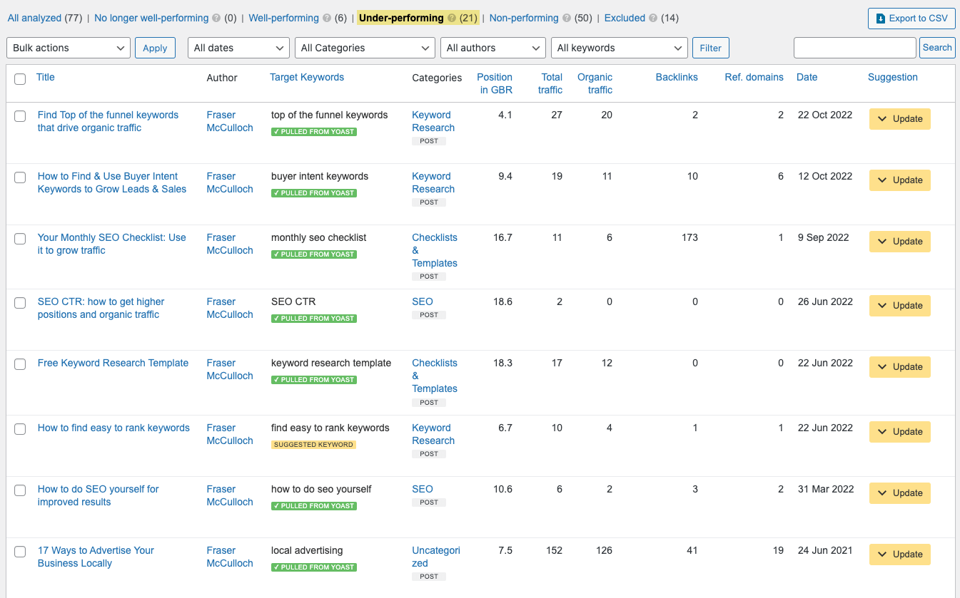 Ahrefs content audit（内容诊断）表现不佳的页面报告
