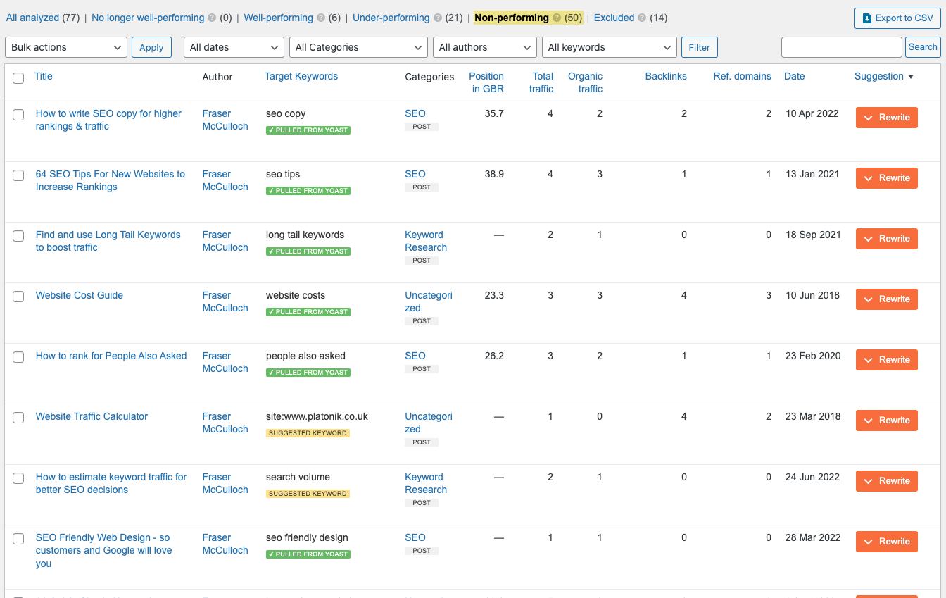 Ahrefs content audit（内容诊断） non-performing pages report
