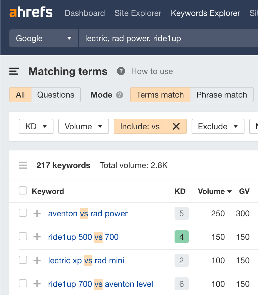 Matching terms report for "lectric, rad power, ride1up" with "Include" filter applied, via Ahrefs' Keywords Explorer