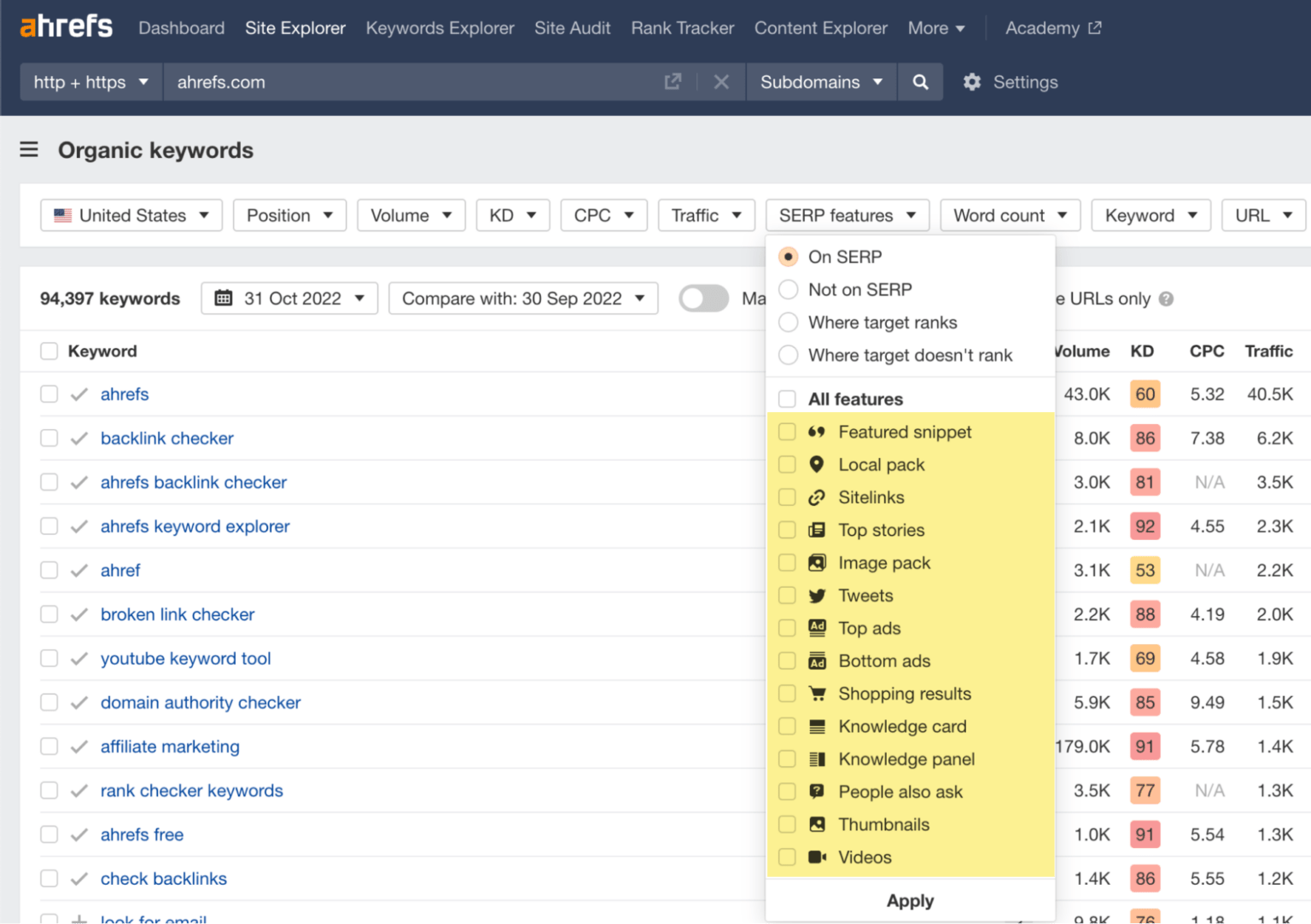 How to Do a SERP Analysis