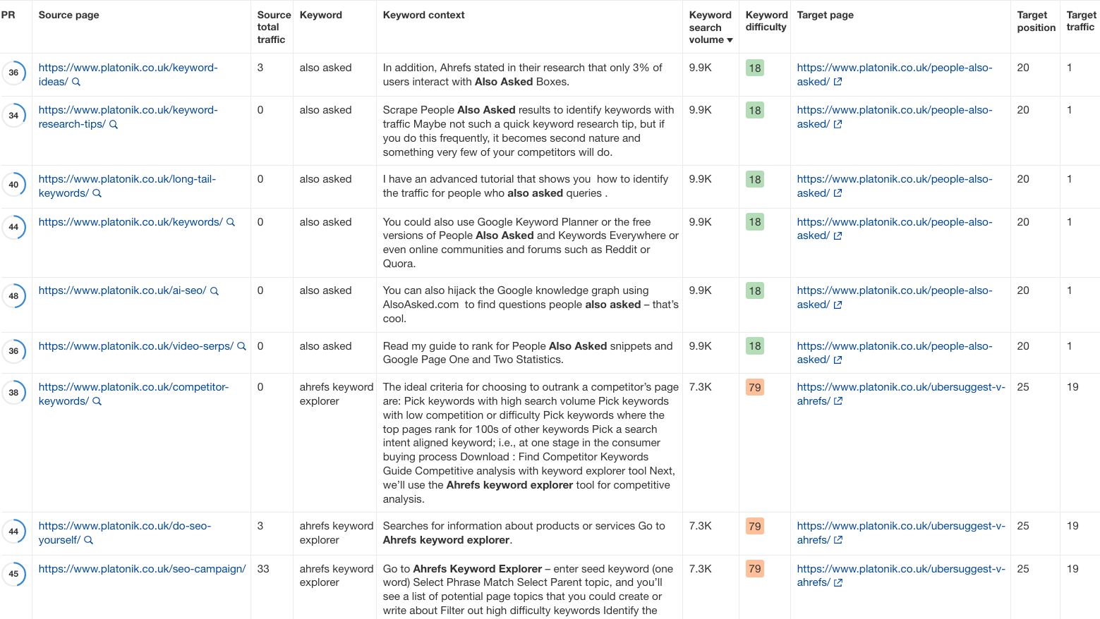 Ahrefs Site Audit（网站诊断）中的内部链接机会报告