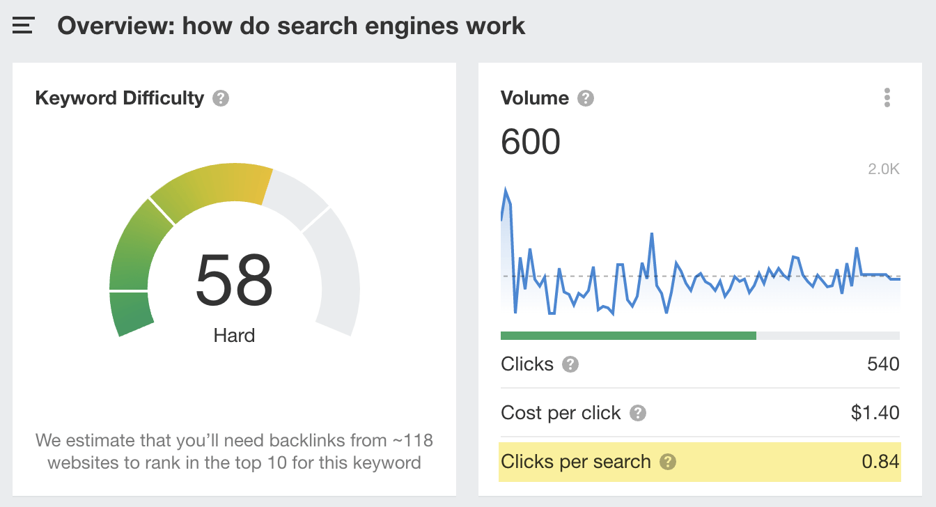 Estimated clicks per search for "how do search engines work"