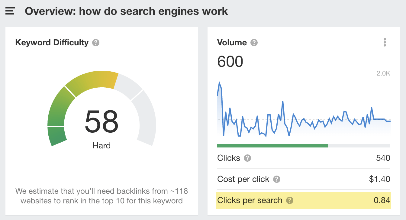  "how do search engines work"的预估每次搜索的点击率