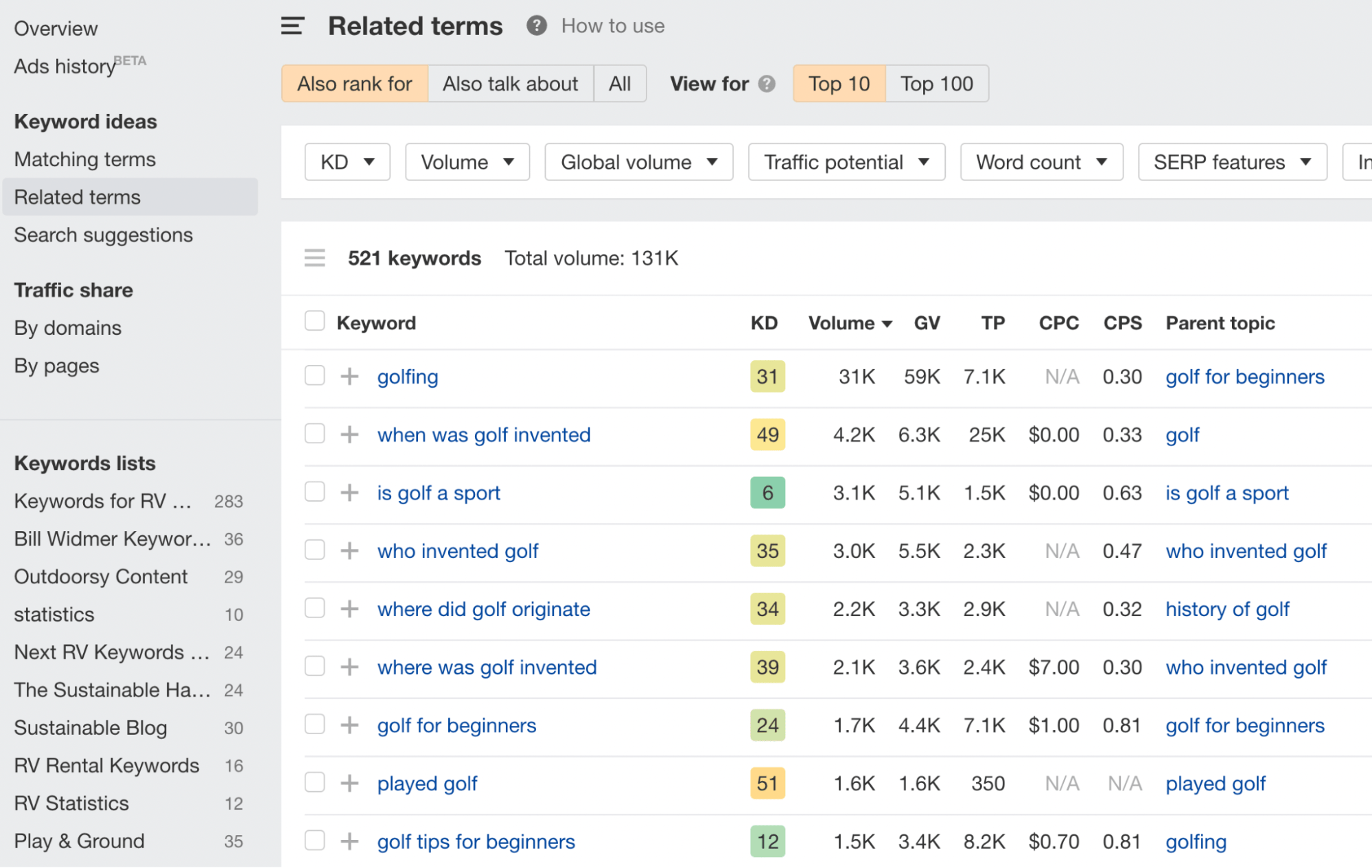 Ahrefs' Related terms report for "golfing"