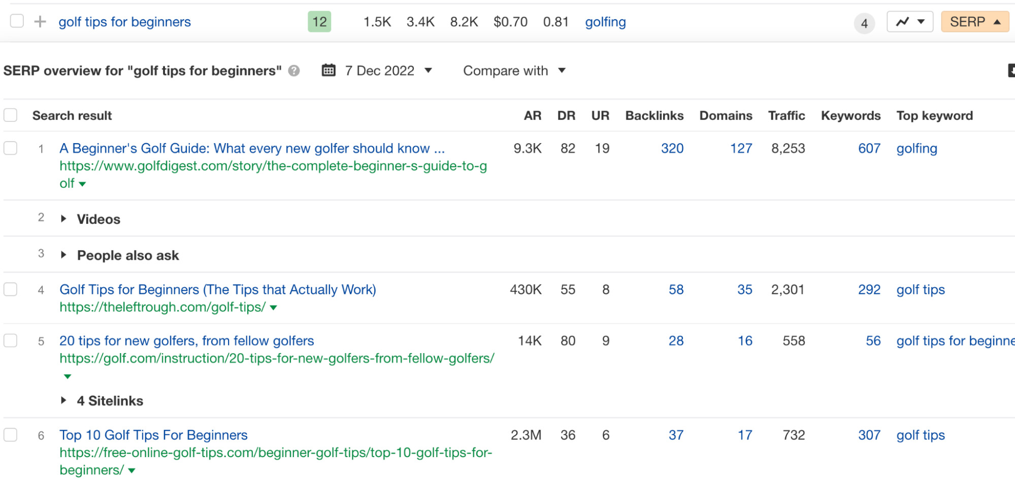 Ahrefs' SERP overview for "golf tips for beginners"