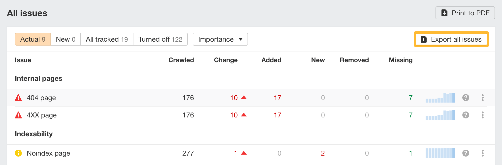 Bulk export all SEO issues, via Ahrefs' Site Audit