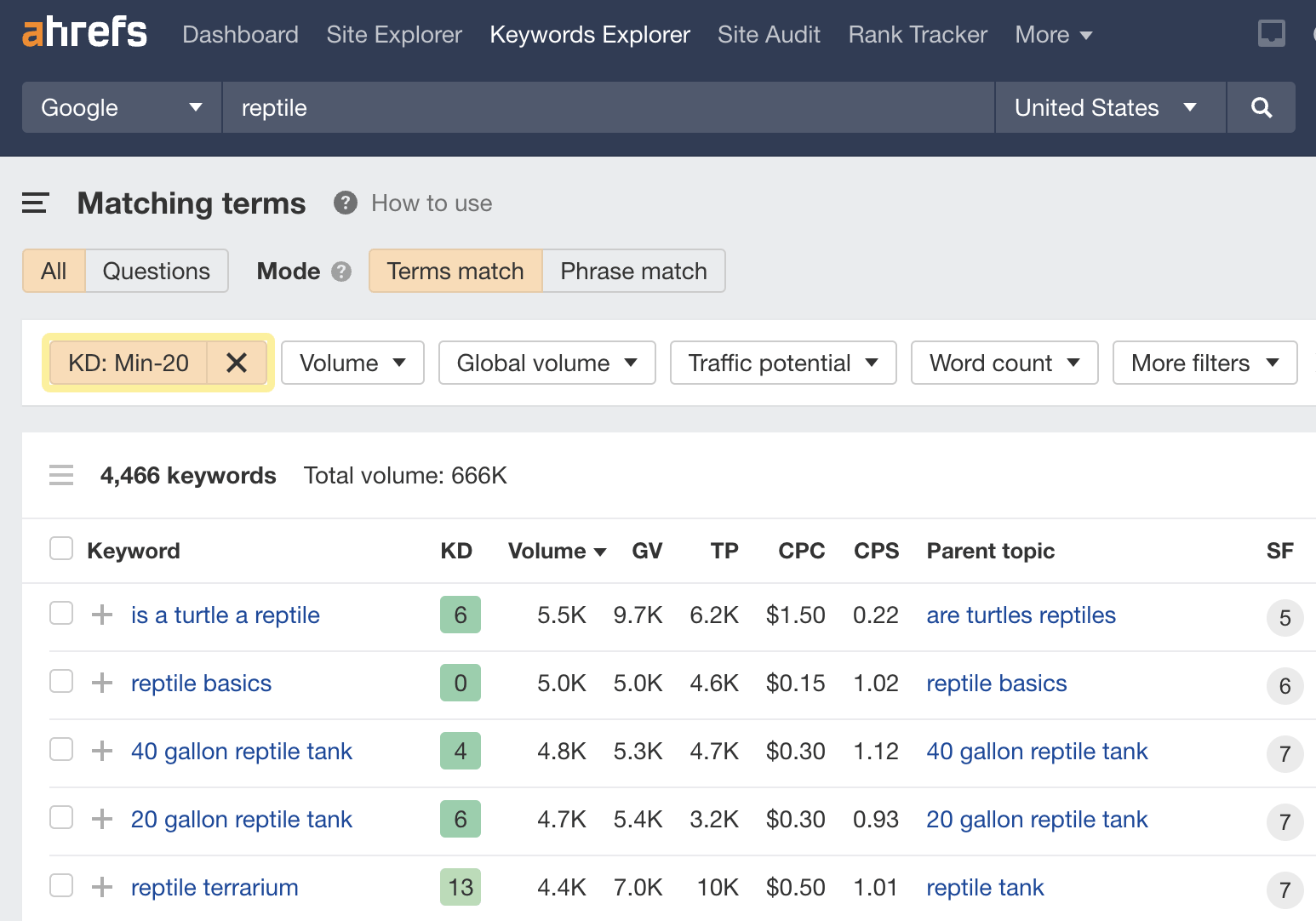 Matching terms report for low-KD, reptile-related keywords, via Ahrefs' Keywords Explorer