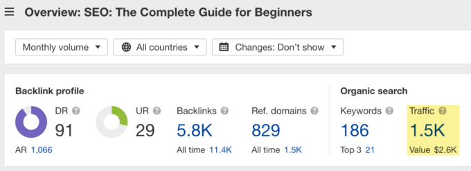 How to Increase Organic Traffic: 12 Tried & Tested Tips