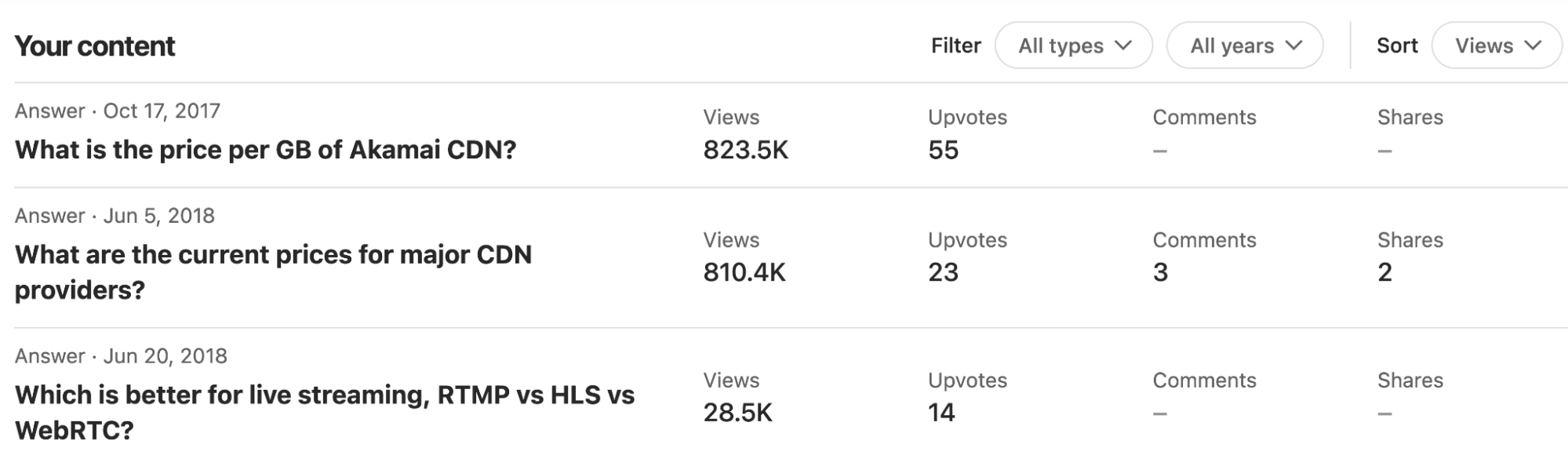 Overview of Quora's user dashboard
