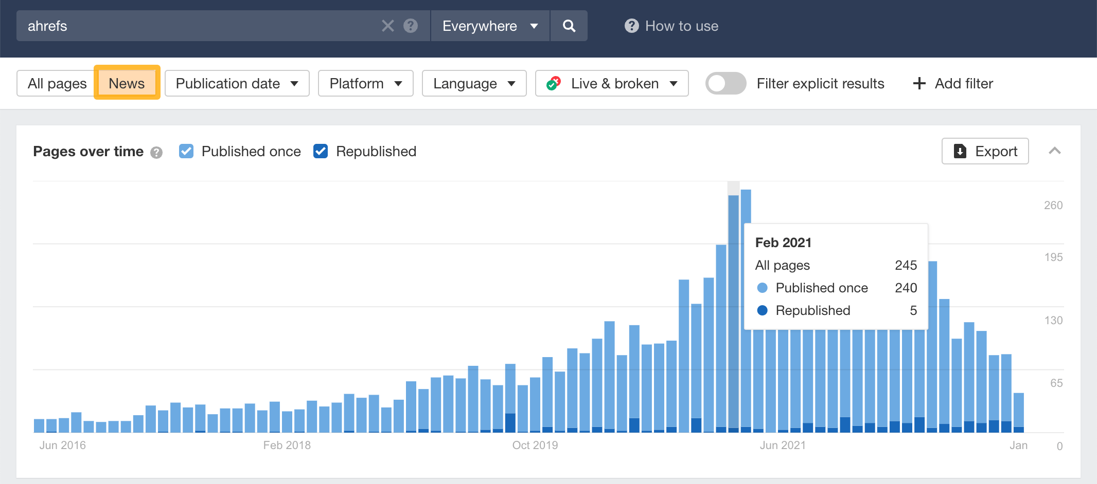 "News" mode, via Ahrefs' Content Explorer
