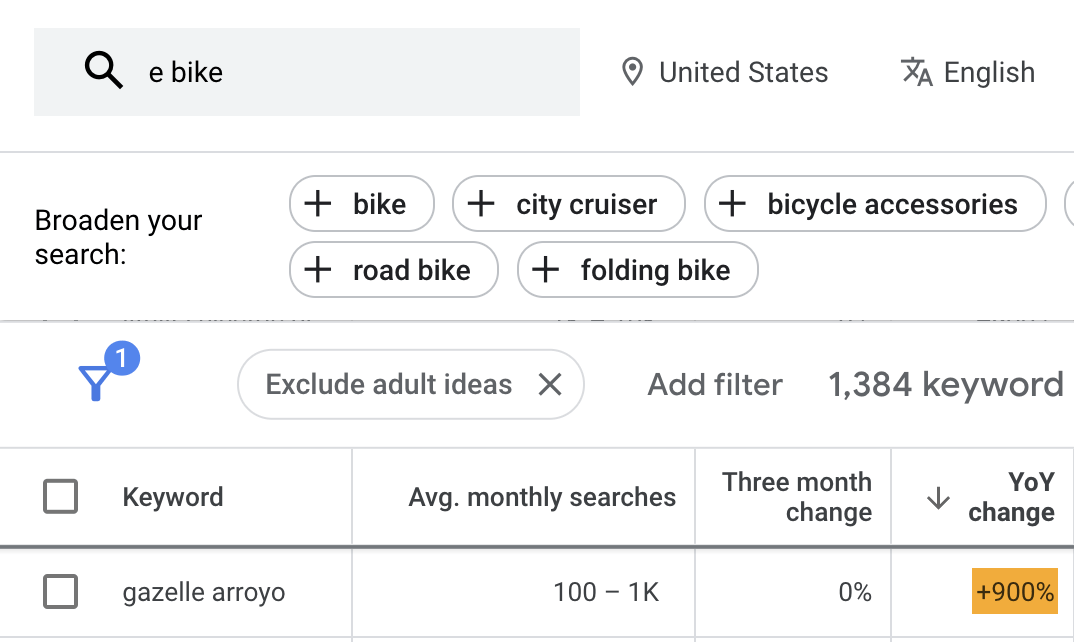 Keyword Planner shows a +900% YoY increase for "gazelle arroyo" thanks to the company reintroducing them in the U.S. this year