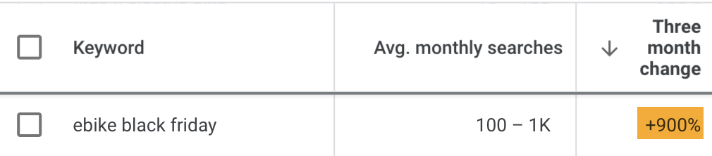 Keyword Planner shows a +900% three-month increase for "e bike" thanks to Black Friday