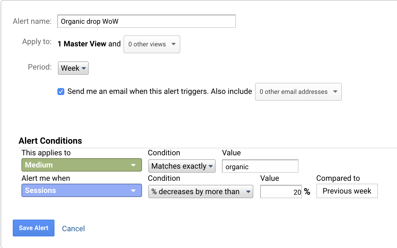 Automated traffic alerts in Universal Analytics
