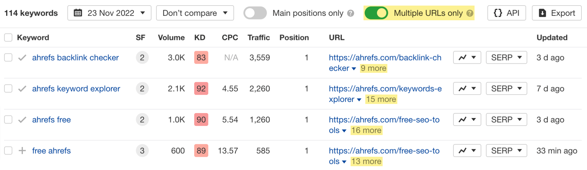 Ahrefs' Site Explorer showing potential keyword cannibalization issues