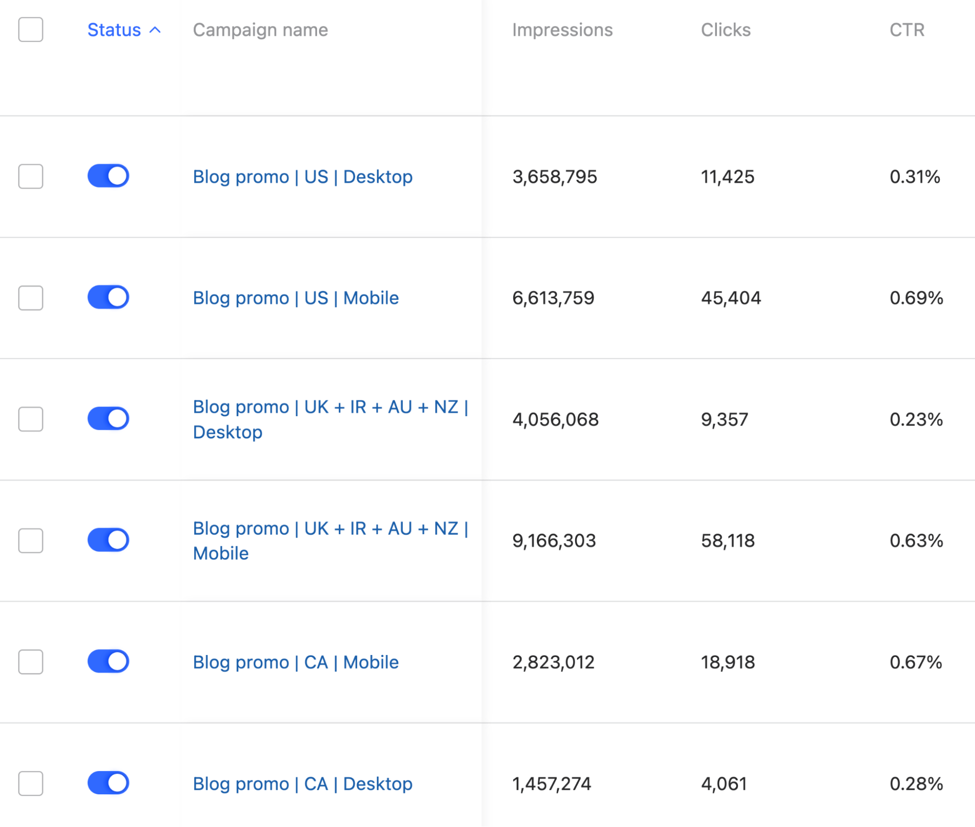 What is the CPM rate on ? - Quora