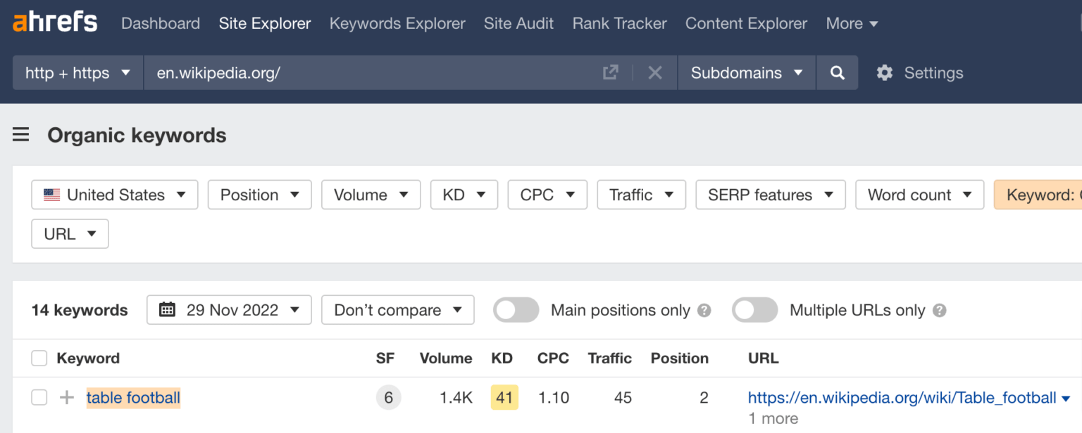 How Many SEO Keywords Should A Page Really Target?